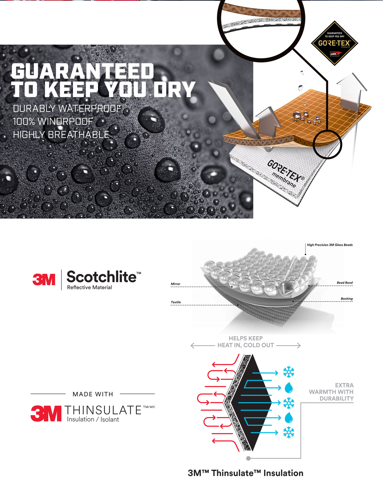 RESISTOR HTD GAUNTLET GLOVE KLIM Polska